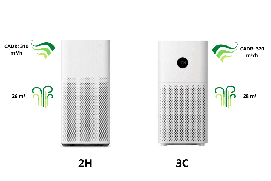 Модели Xiaomi Mi Air Purifier 2H и 3C стоят бок о бок на белом фоне.
